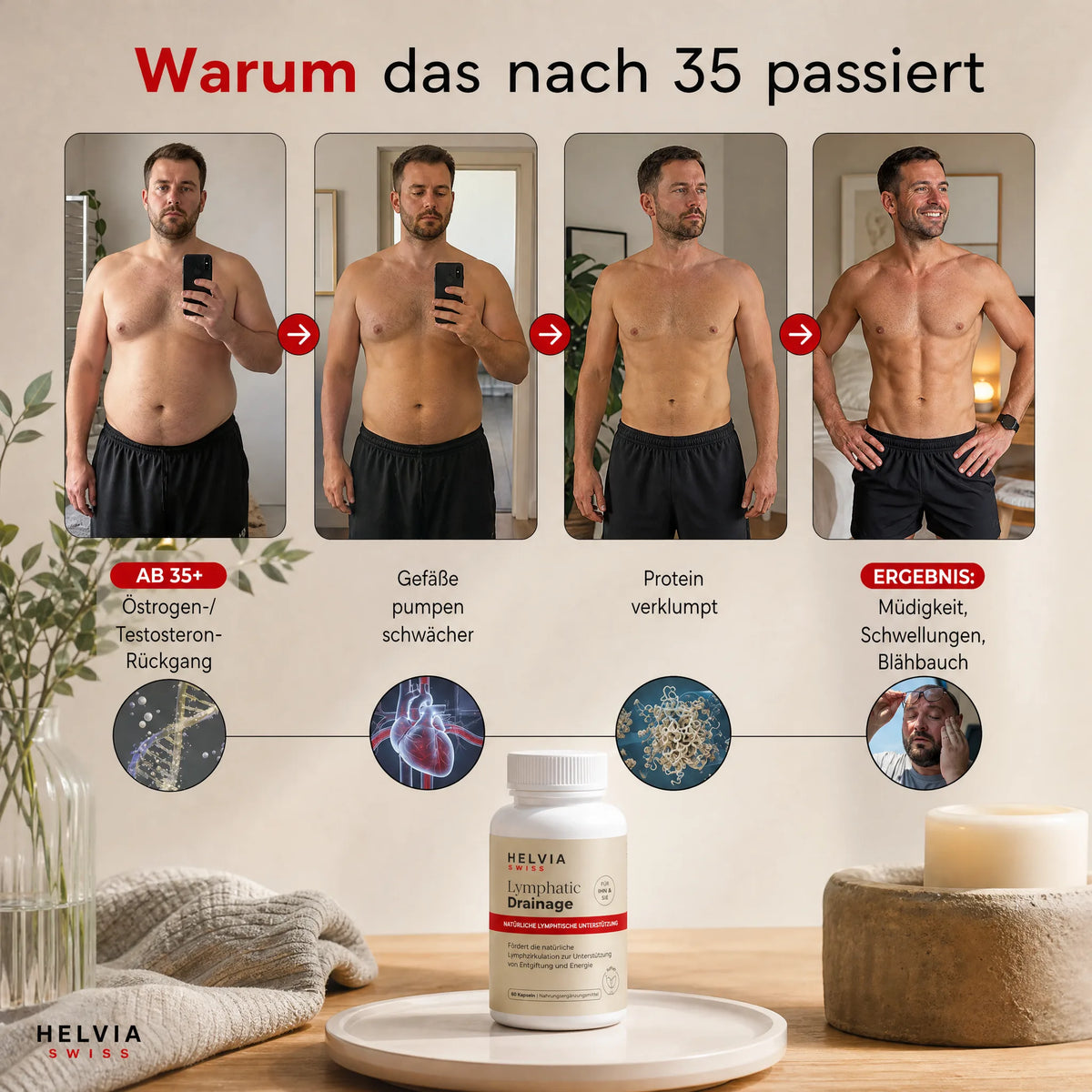 Lymph-Drainage Kapseln Maximale Wirkung HELVIA SWISS