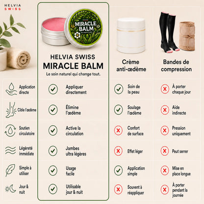 Baume Miracle Anti-Jambes Lourdes HELVIA SWISS