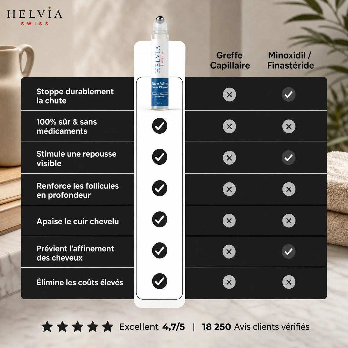 Sérum Roll-On Repousse Capillaire HELVIA SWISS