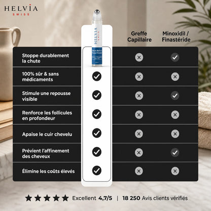 Sérum Roll-On Repousse Capillaire HELVIA SWISS