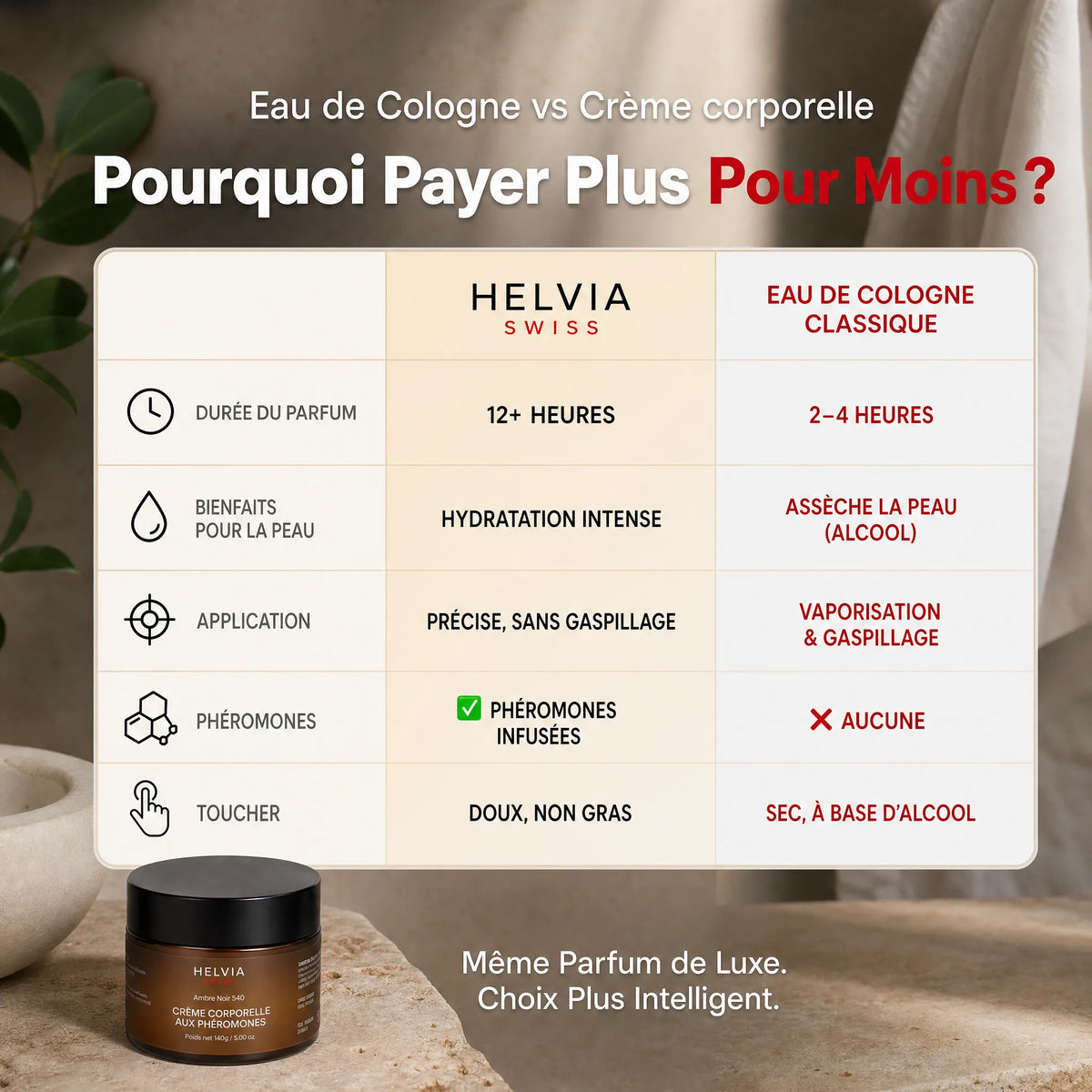 Crème Hydratante aux Phéromones HELVIA SWISS