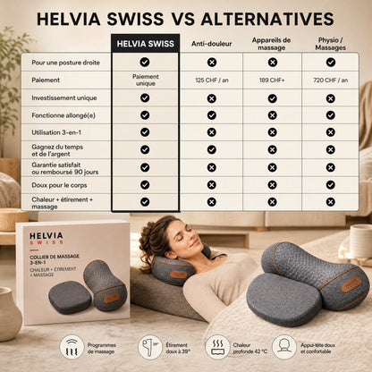 Masseur Cervical 3-en-1 HELVIA SWISS