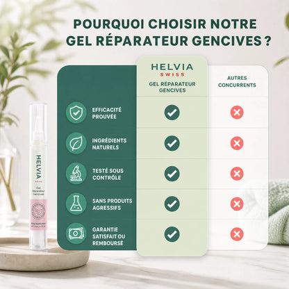 Gel Réparateur Gencives HELVIA SWISS