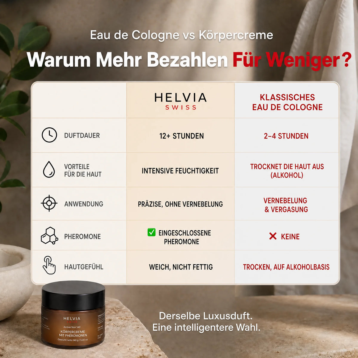Feuchtigkeitscreme mit Pheromonen HELVIA SWISS