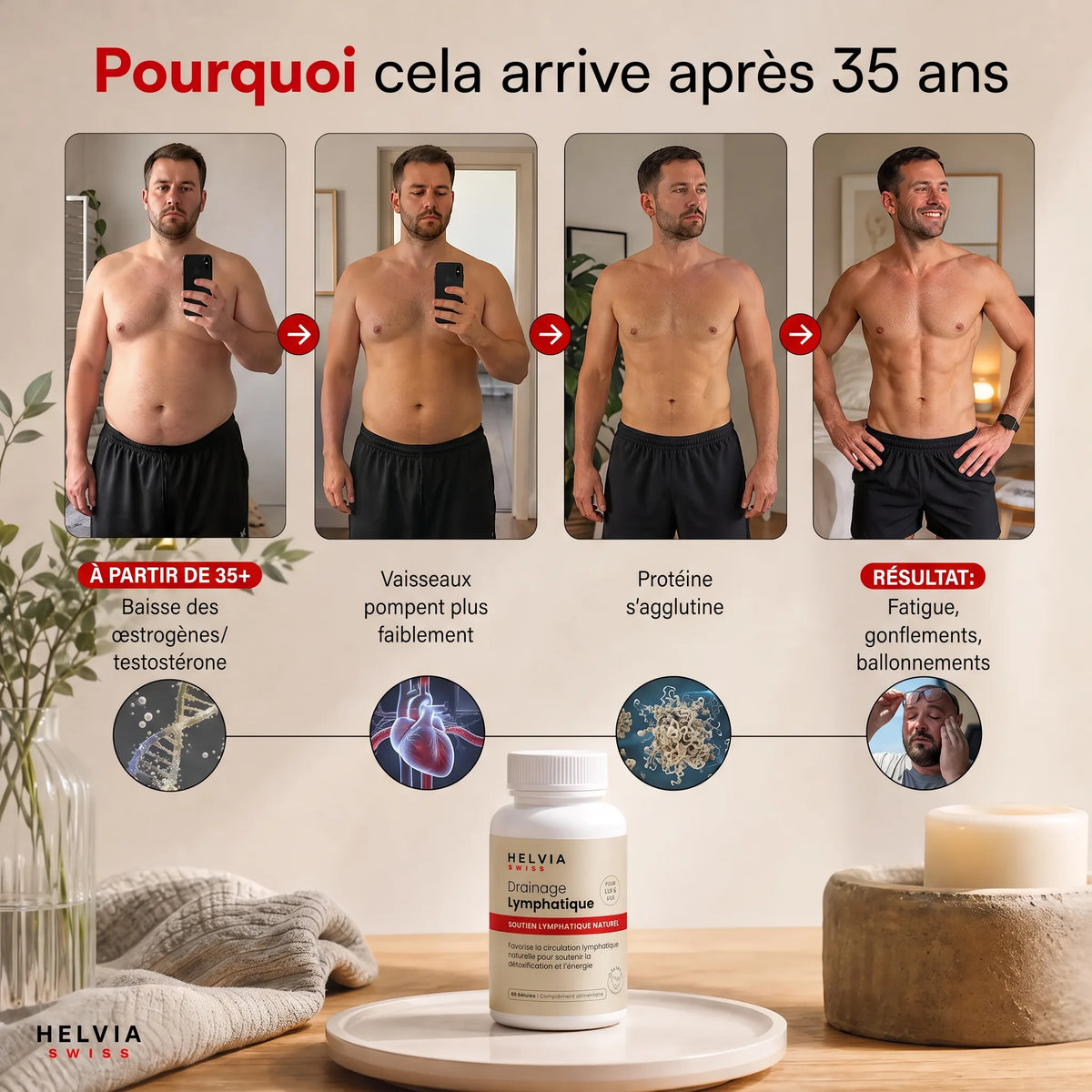 Gélules Drainage Lymphatique Efficacité Maximale HELVIA SWISS
