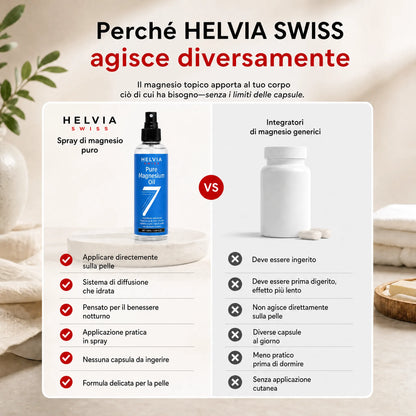 Spray Magnesio Puro Sonno Profondo HELVIA SWISS