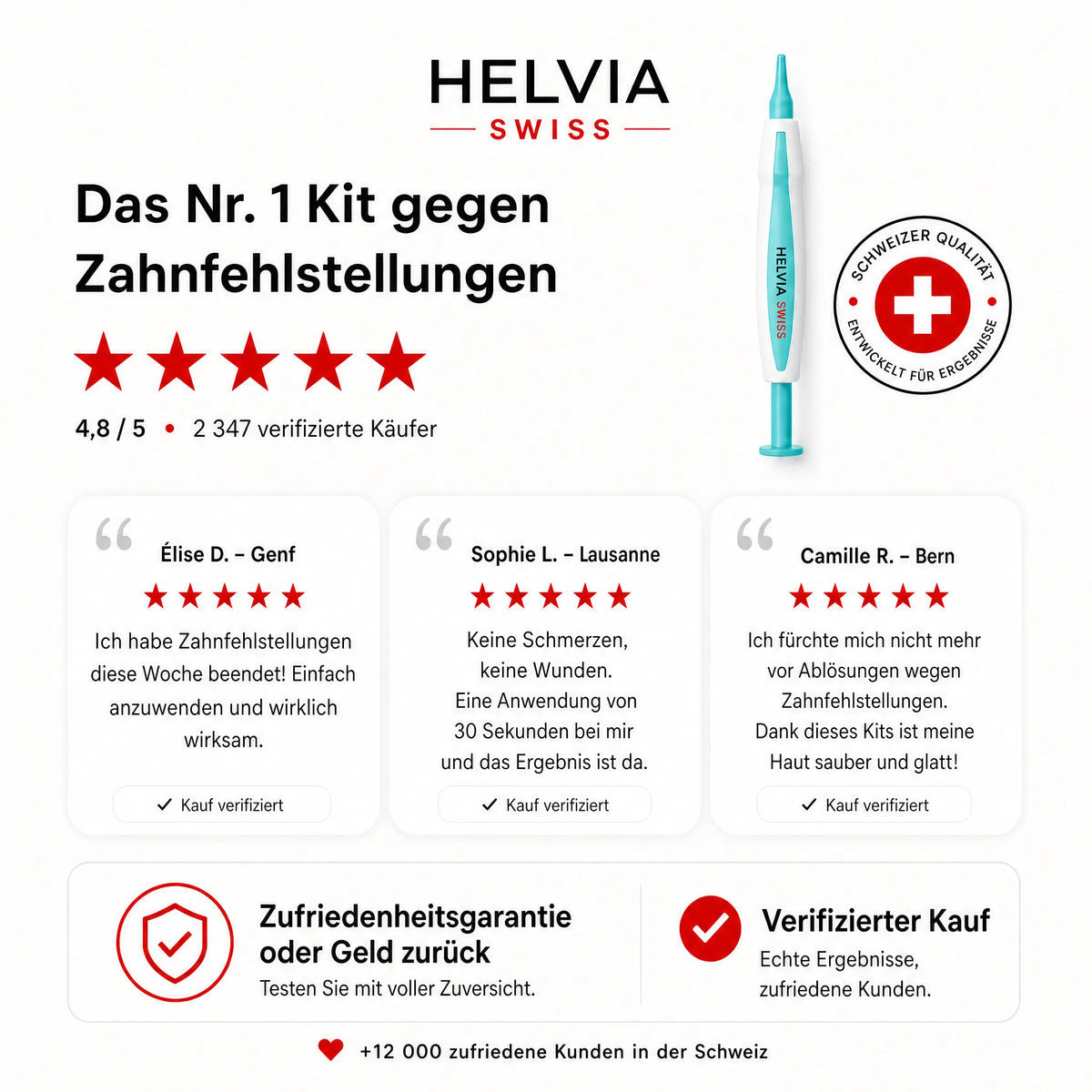 Anti-Hautanhängsel Kit — HELVIA SWISS