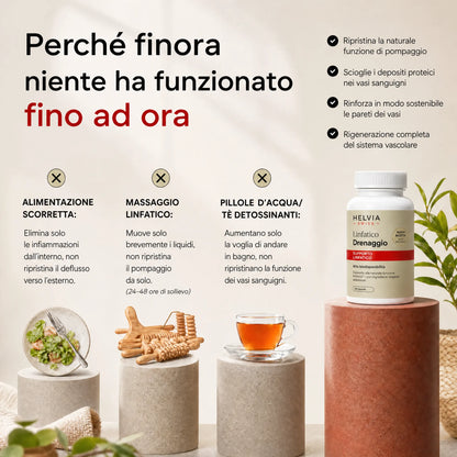 Capsule Drenaggio Linfatico Massima Efficacia HELVIA SWISS