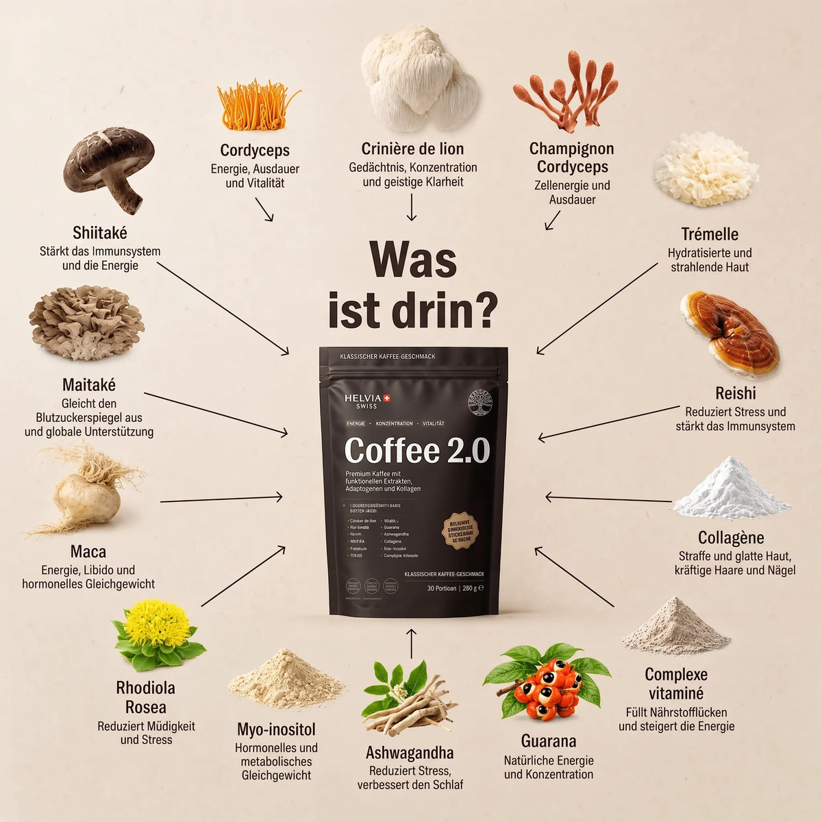 Coffee 2.0 — Kaffee mit Funktionellen Pilzen HELVIA SWISS