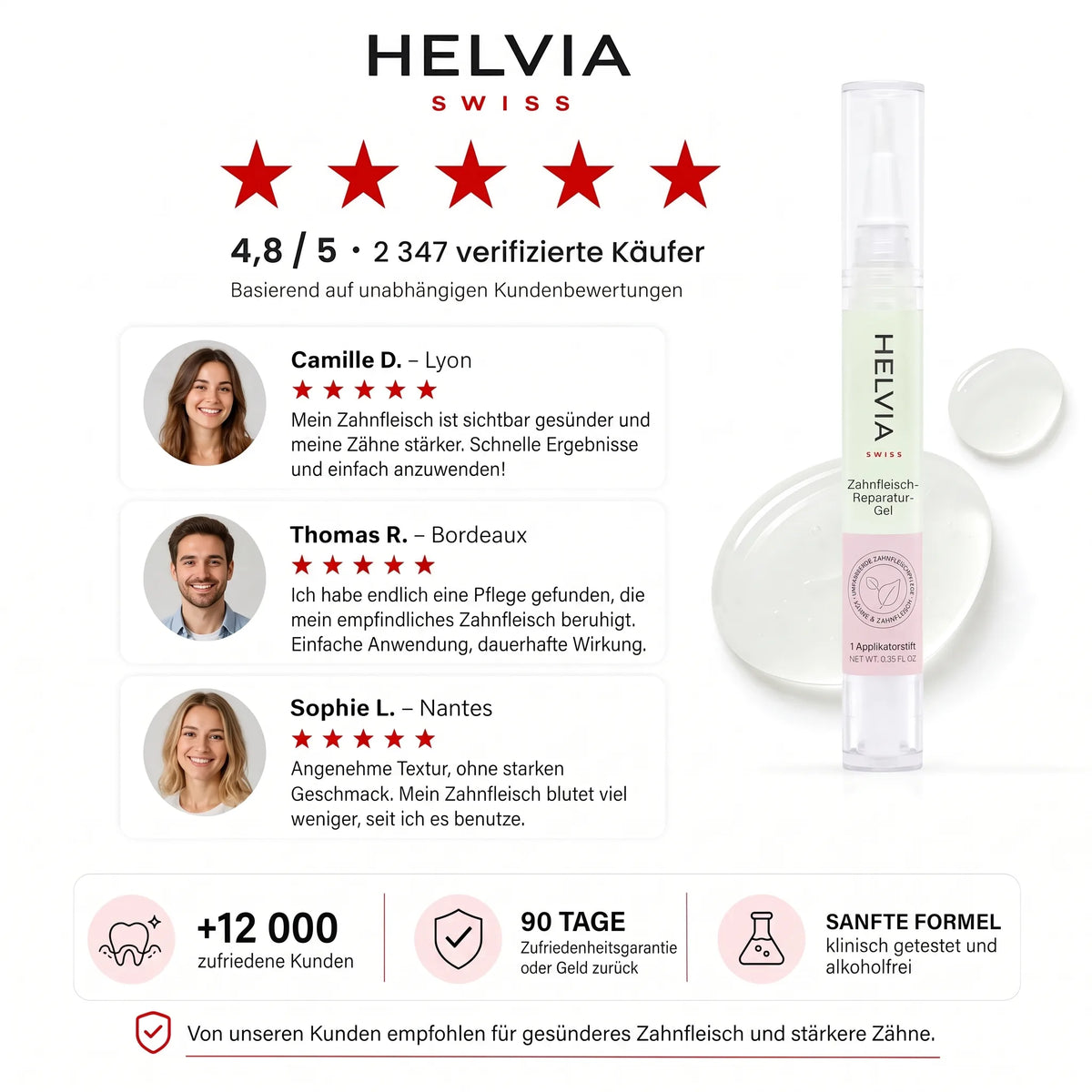 Zahnfleisch-Repair-Gel HELVIA SWISS