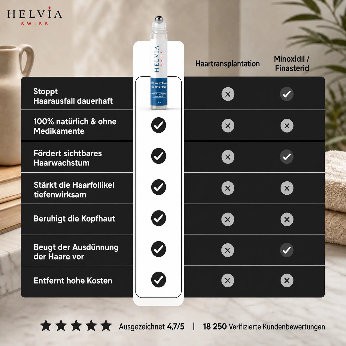 Haarwuchs Roll-On Serum HELVIA SWISS