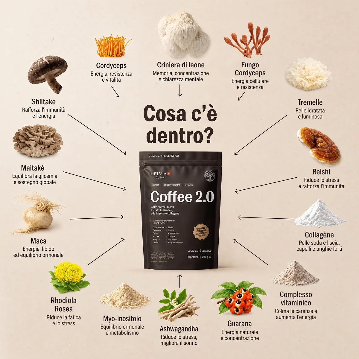 Coffee 2.0 — Caffè ai Funghi Funzionali HELVIA SWISS