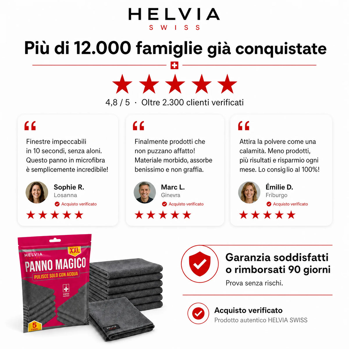Panni Magici in Microfibra (Set da 5) HELVIA SWISS