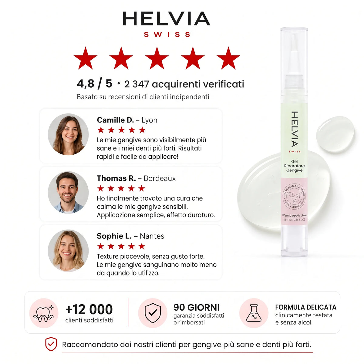 Gel Riparatore Gengive HELVIA SWISS