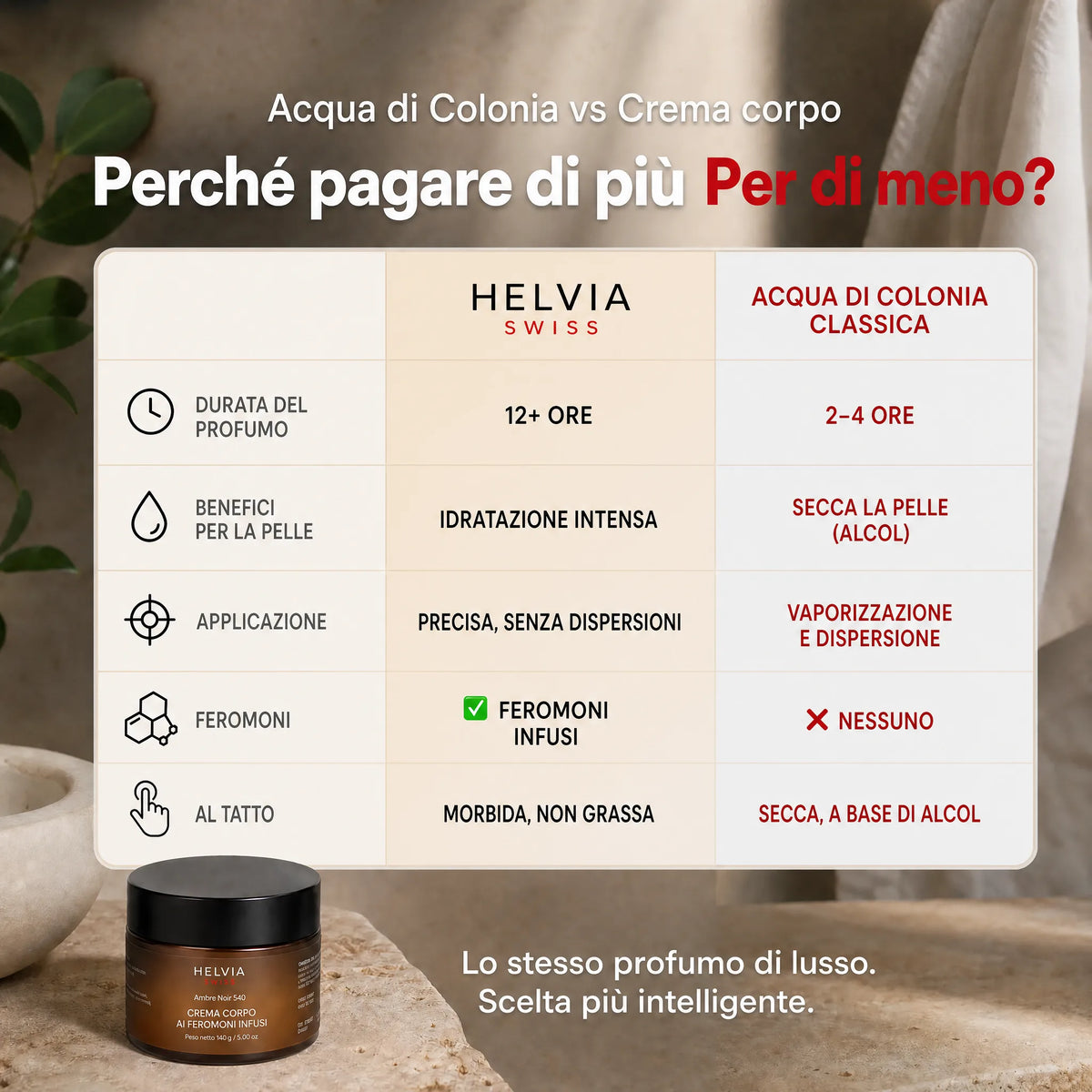 Crema Idratante ai Feromoni HELVIA SWISS