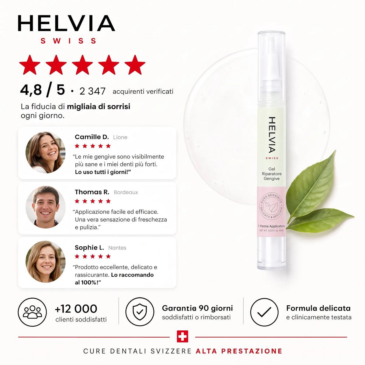Gel Riparatore Gengive HELVIA SWISS