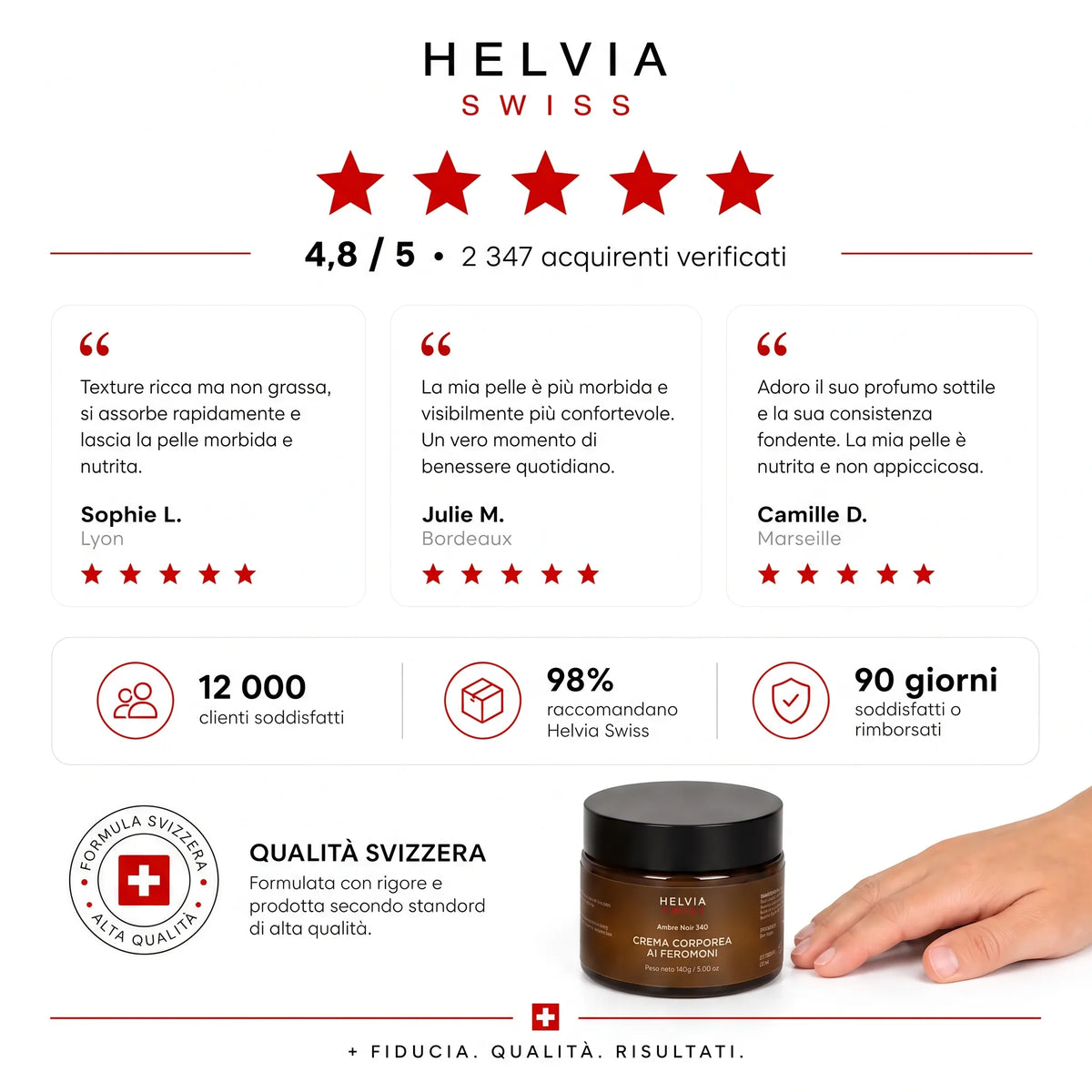 Crema Idratante ai Feromoni HELVIA SWISS