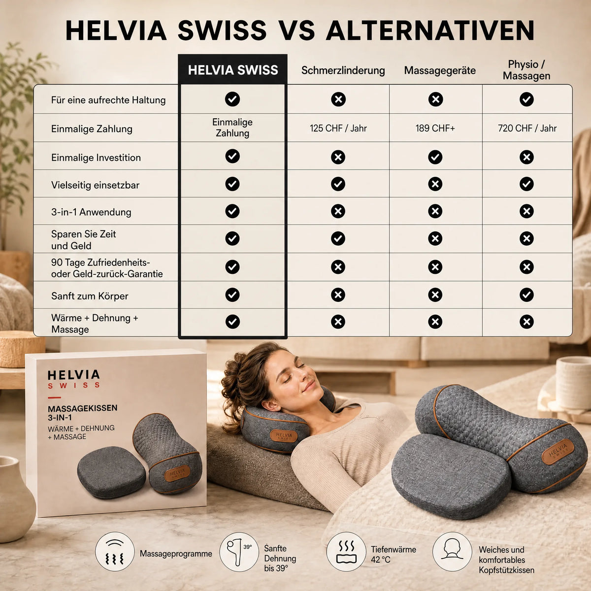 Zervikalmassagegerät 3-in-1 HELVIA SWISS