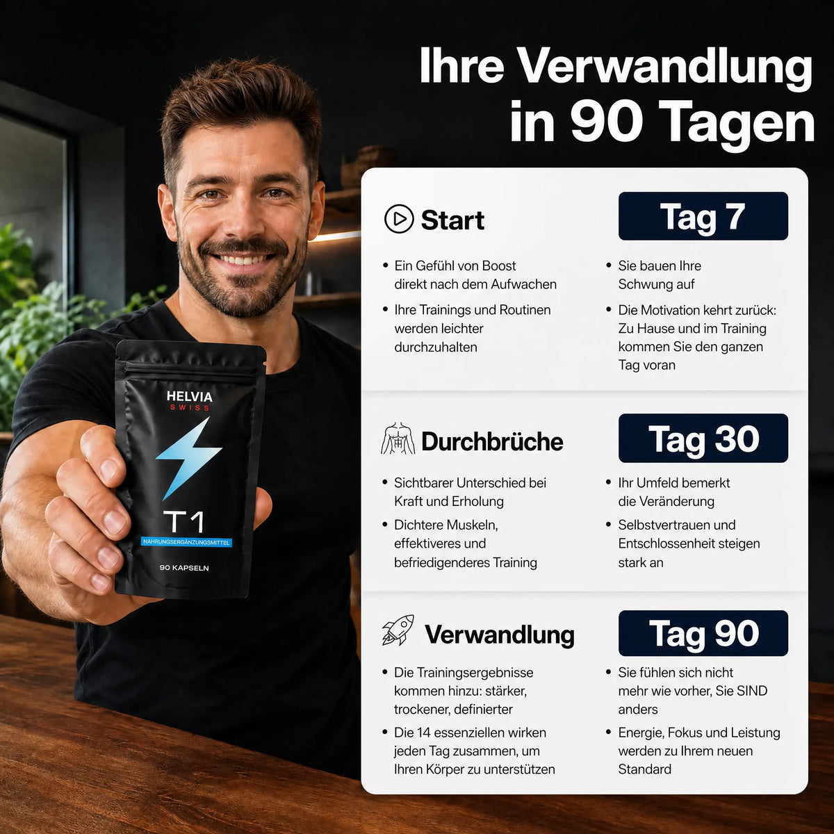 Natürlicher Testosteron-Komplex – 14 Wirkstoffe — Natürlicher Booster HELVIA SWISS