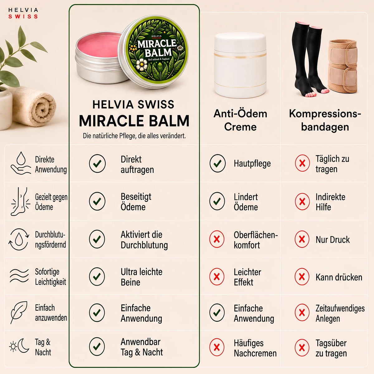 Wunder-Balsam Gegen Schwere Beine HELVIA SWISS
