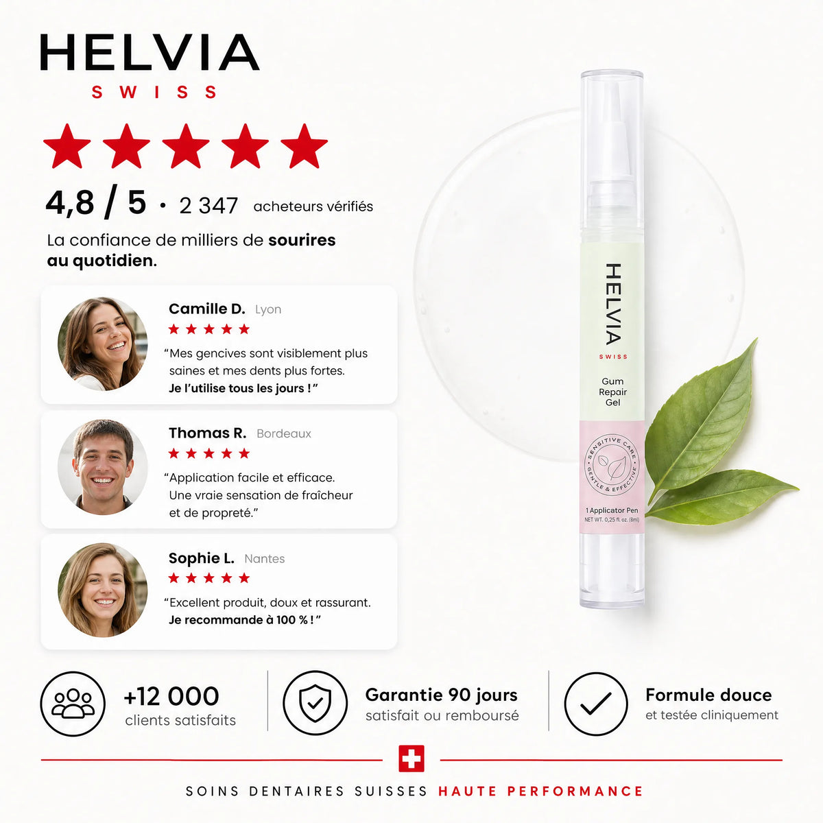 Gel Réparateur Gencives HELVIA SWISS
